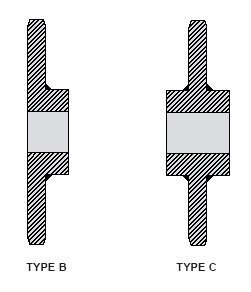 Type B and C sprockets are available.